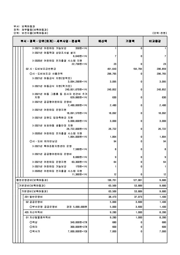 198페이지