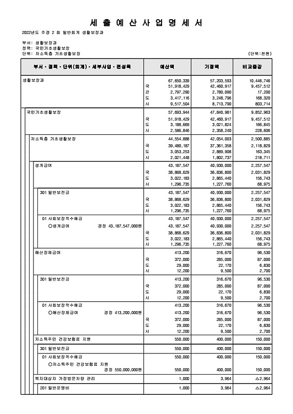 199페이지