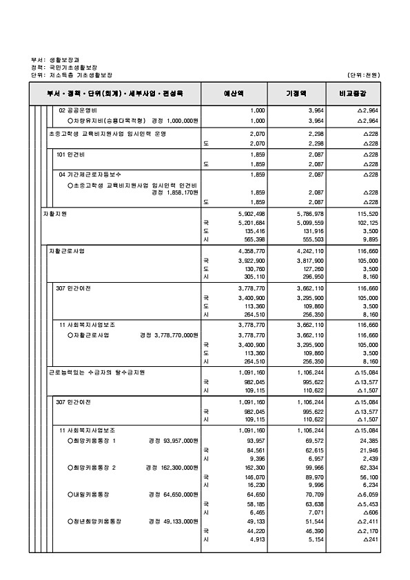 200페이지