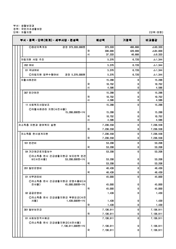 201페이지