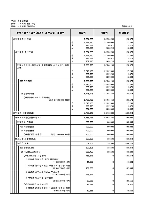 202페이지