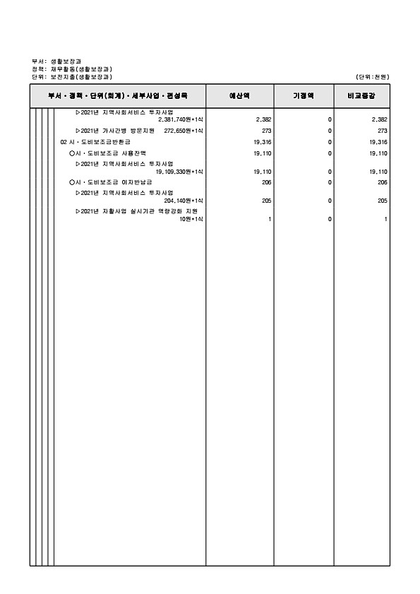 203페이지