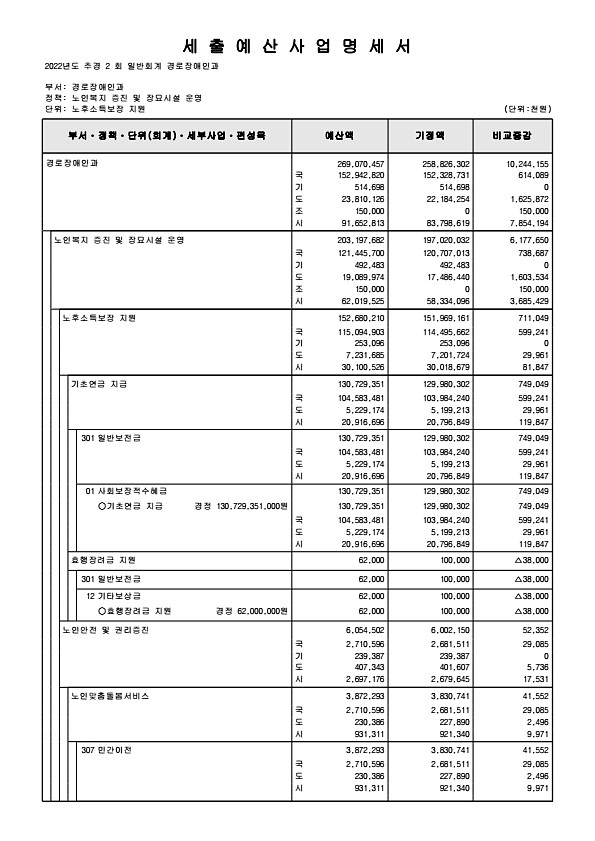 204페이지