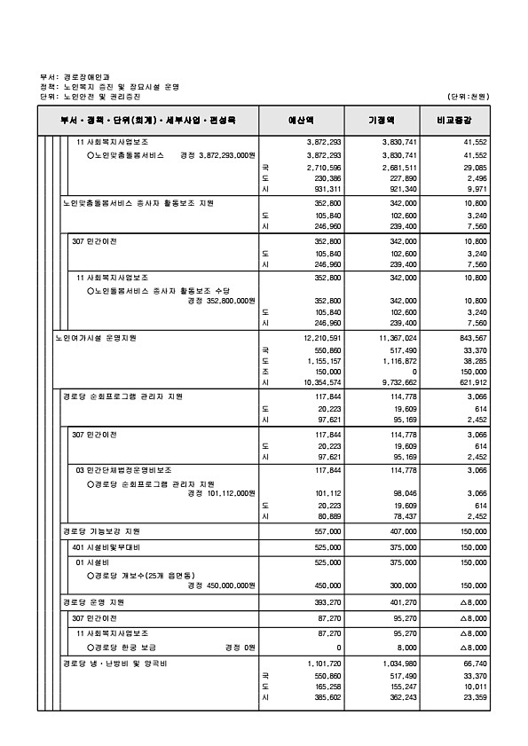 205페이지