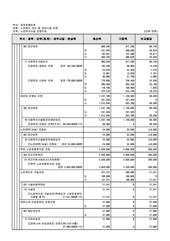 206페이지