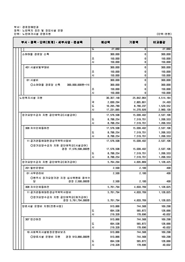 207페이지