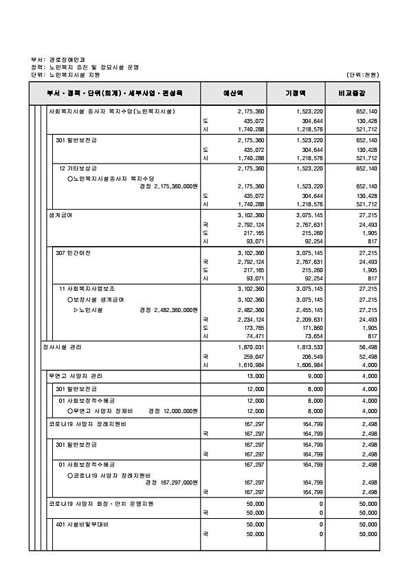 208페이지