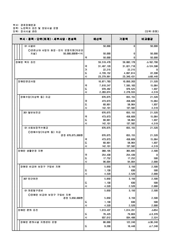 209페이지