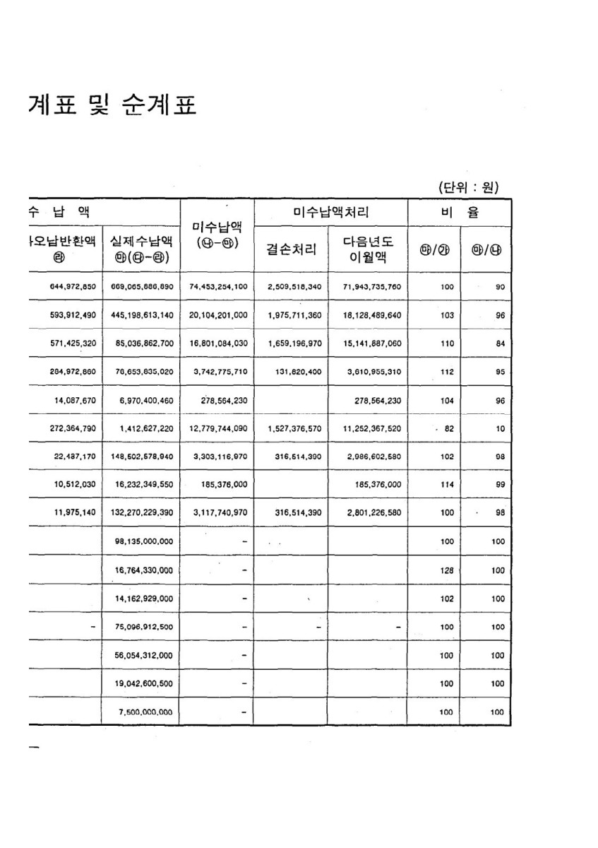 페이지