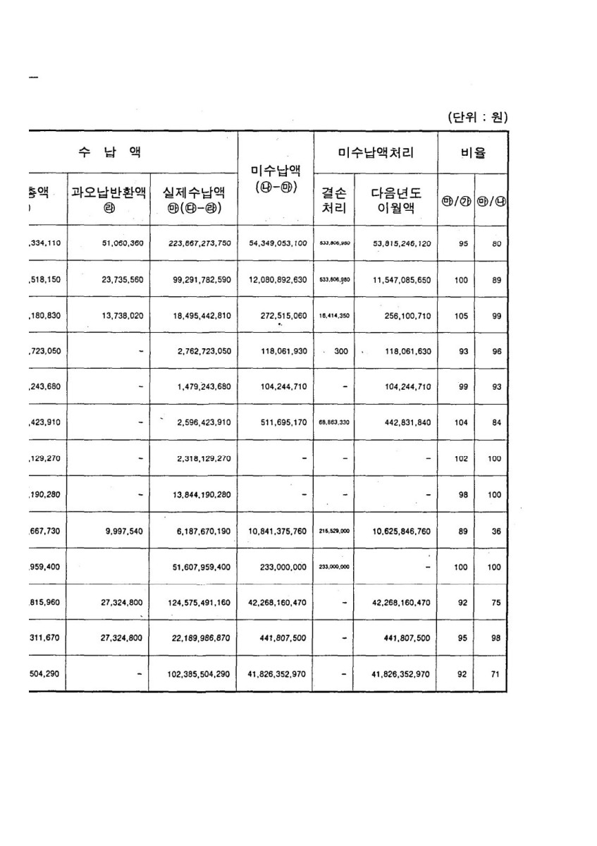 페이지