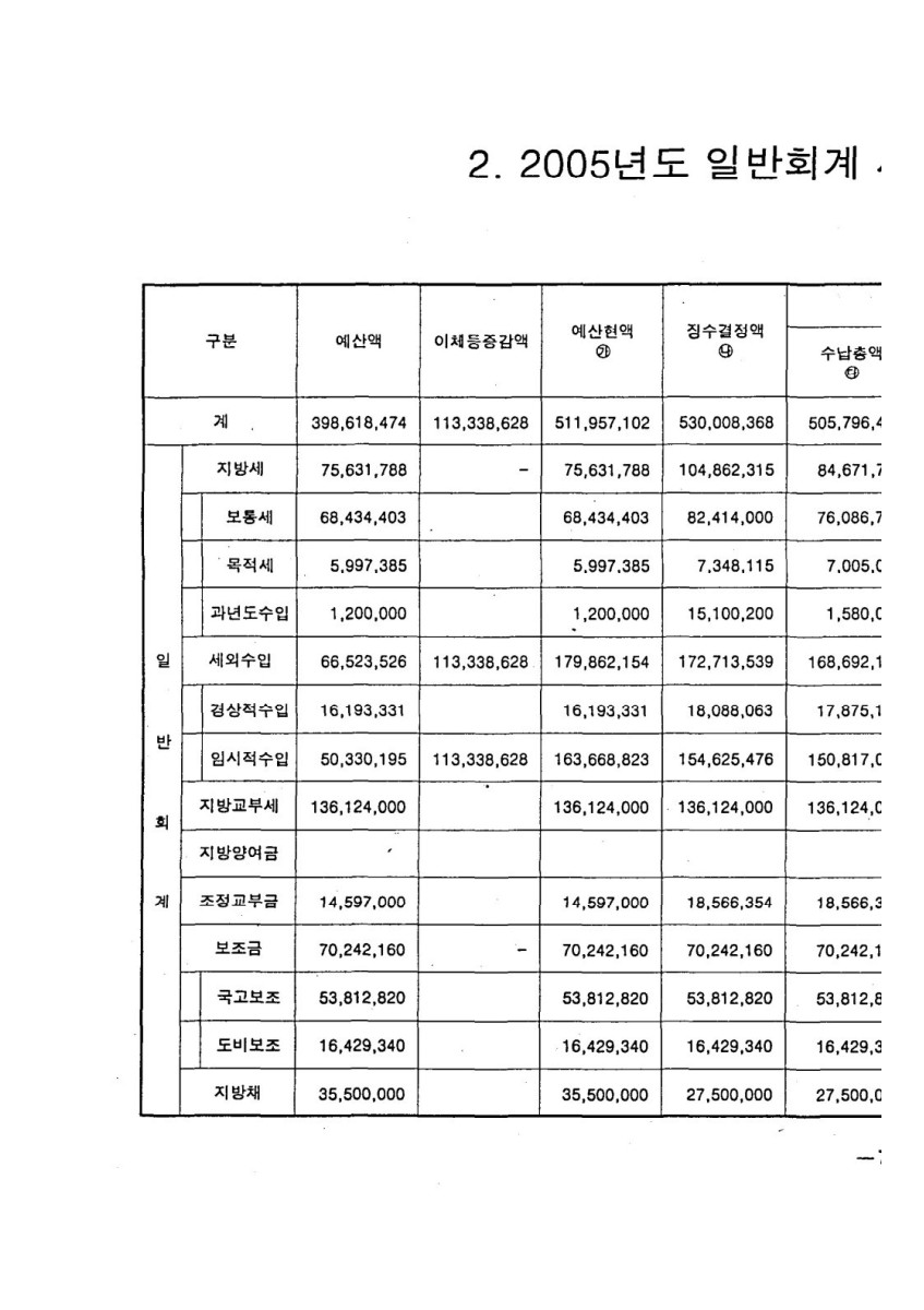 페이지