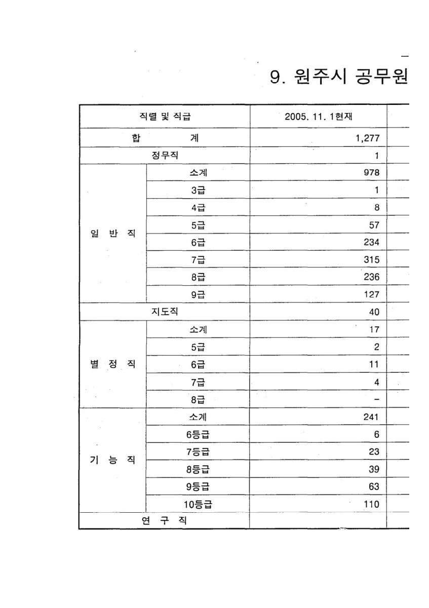 페이지