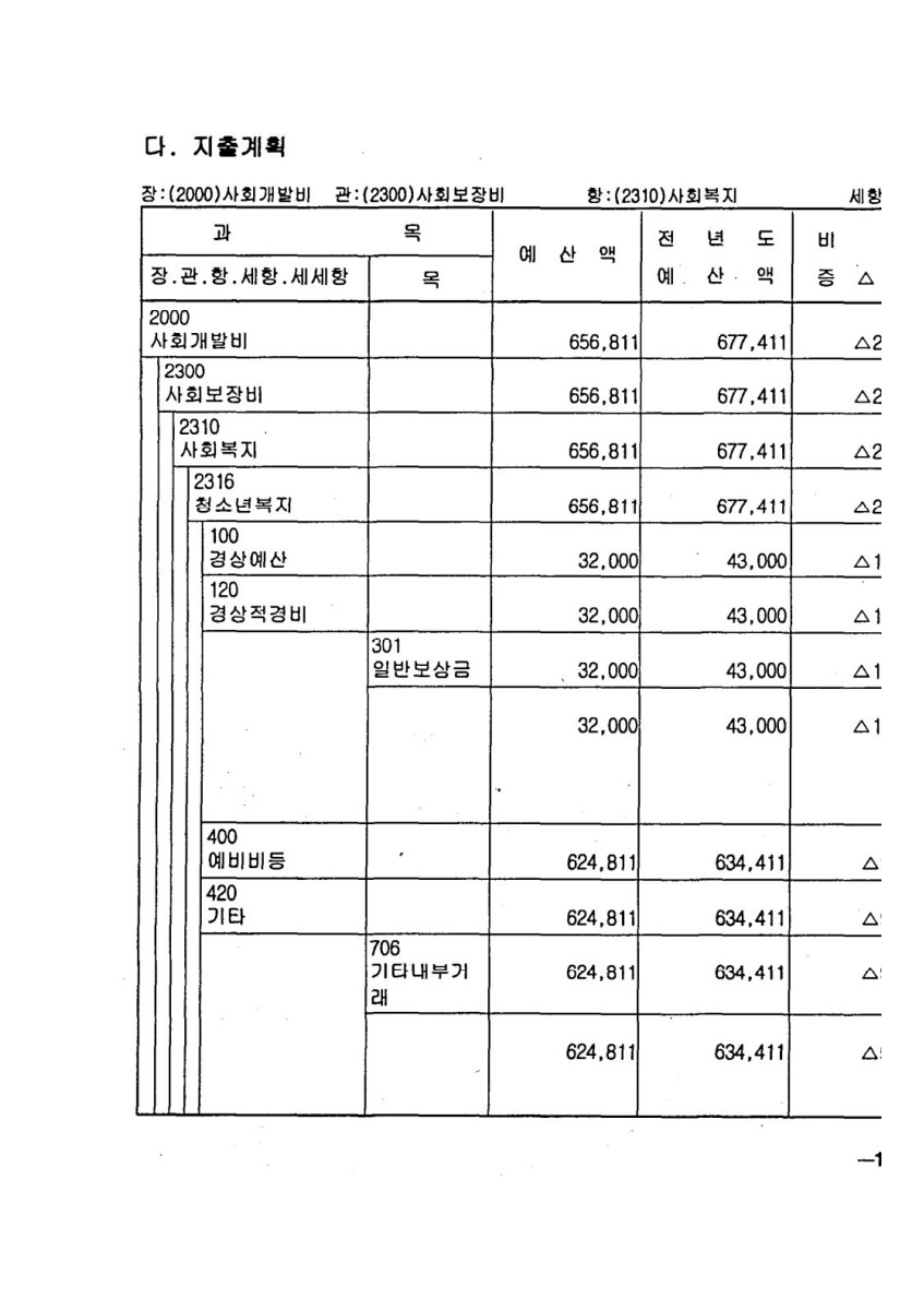 페이지