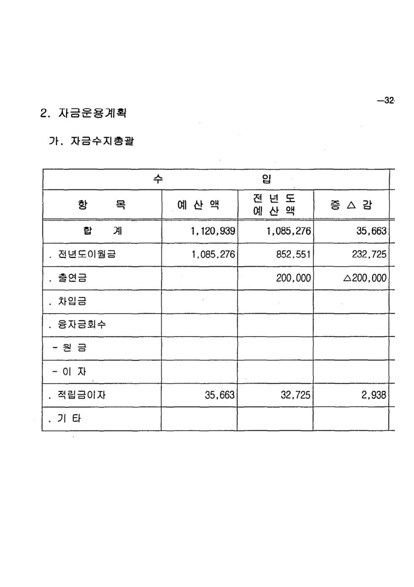 페이지