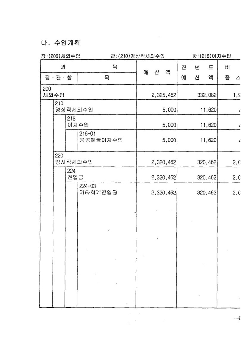 페이지