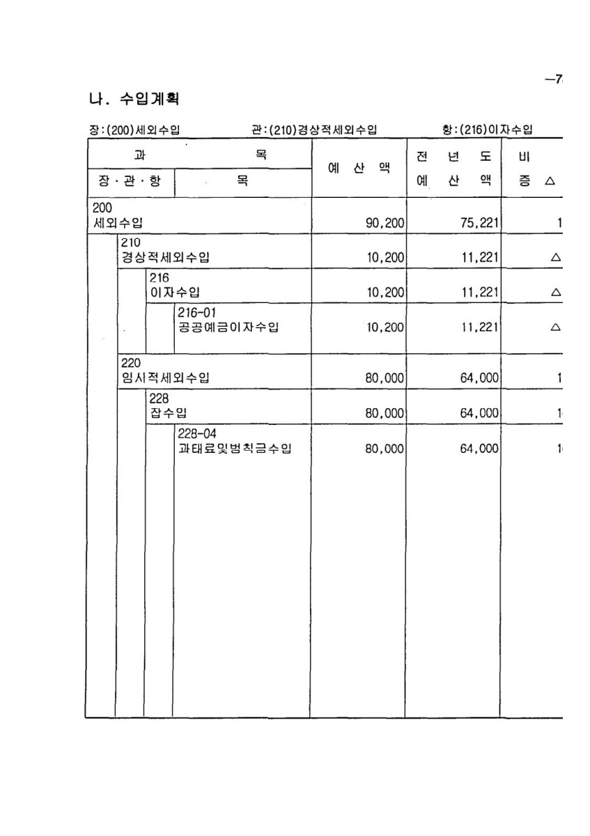 페이지