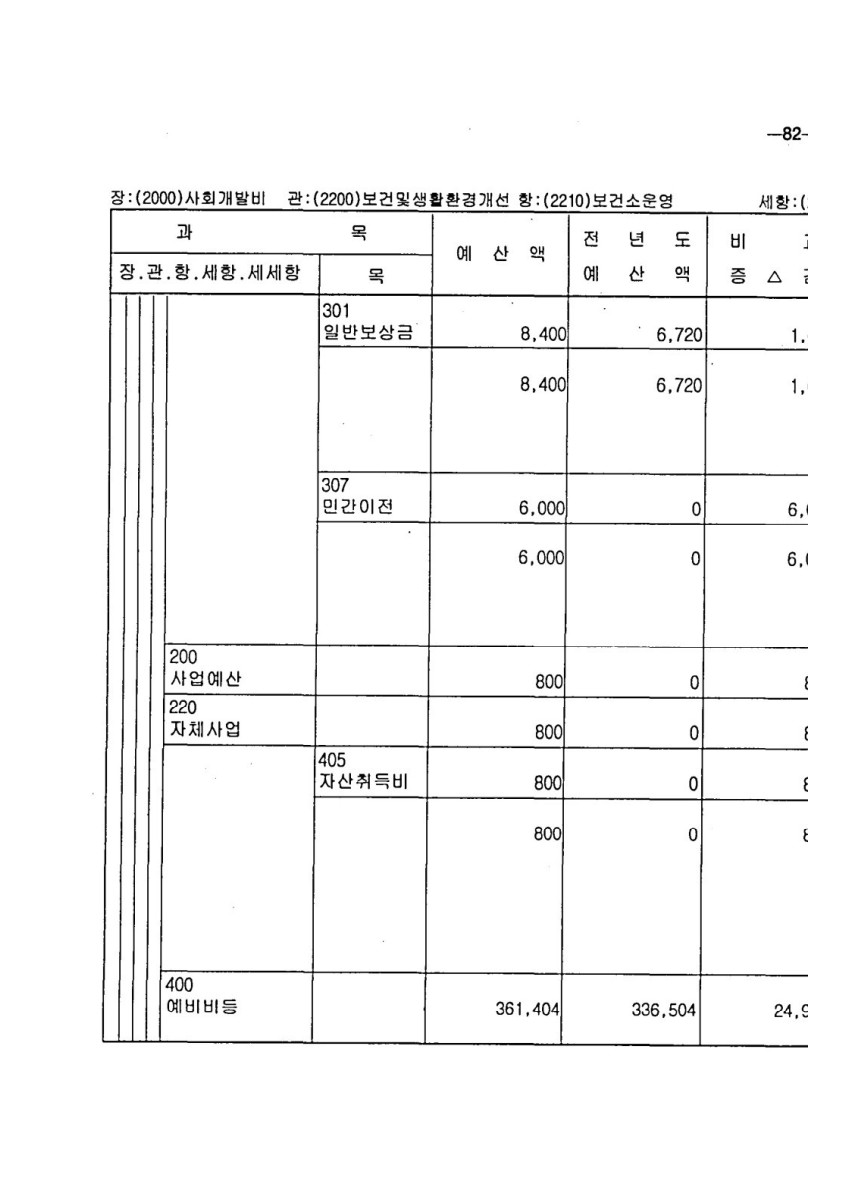 페이지