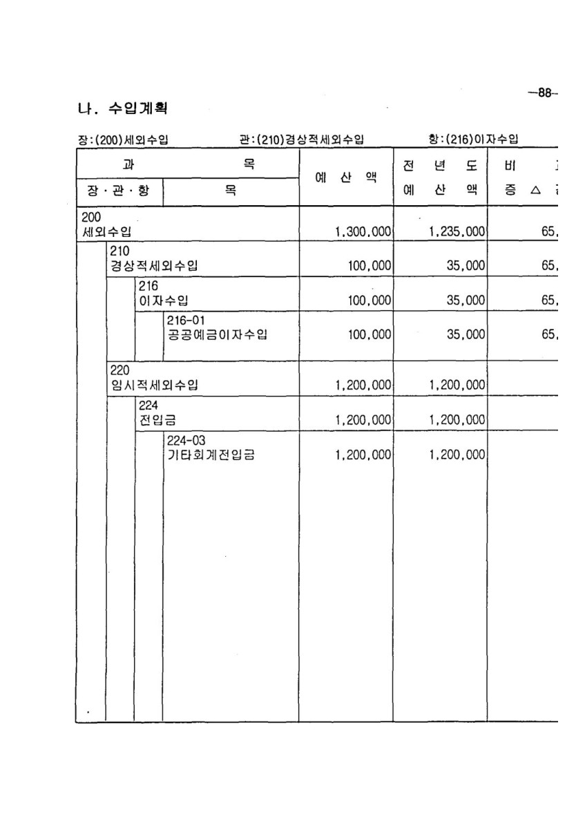 페이지