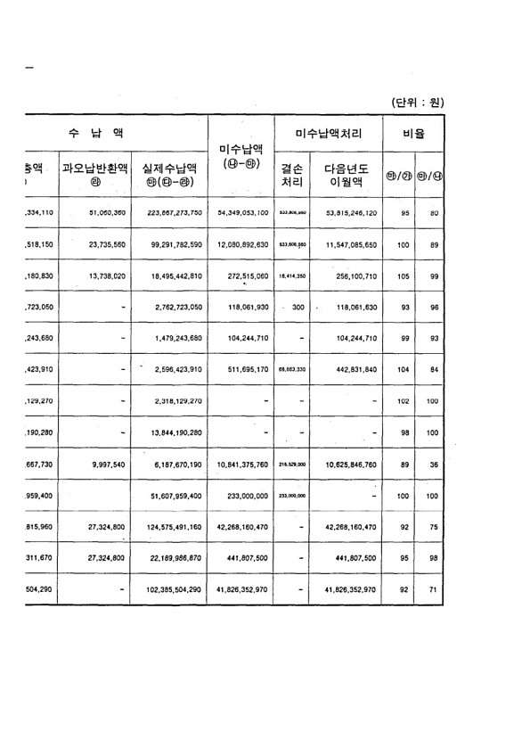 8페이지