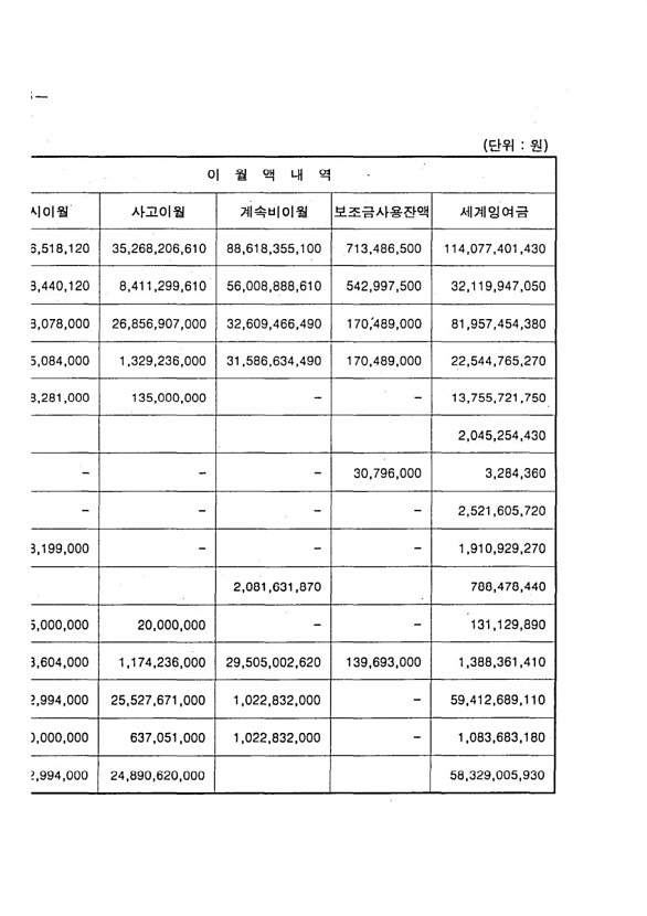 12페이지