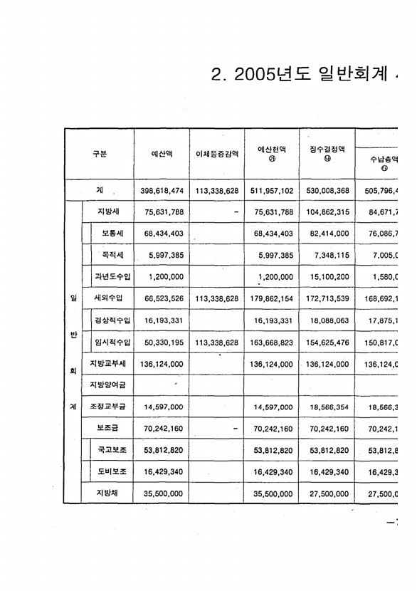 13페이지