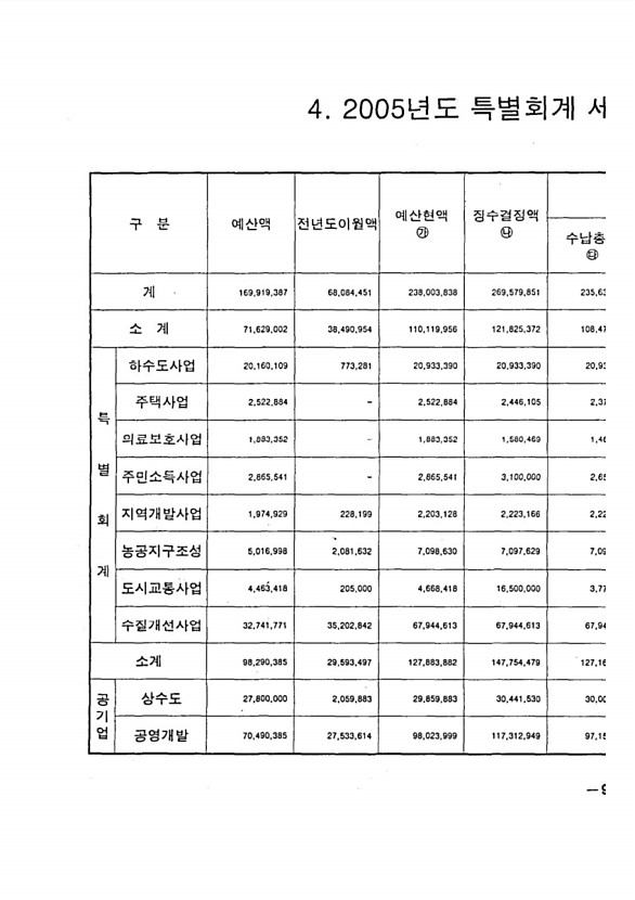 17페이지