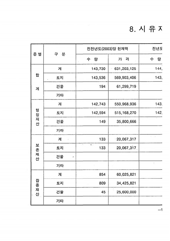 25페이지