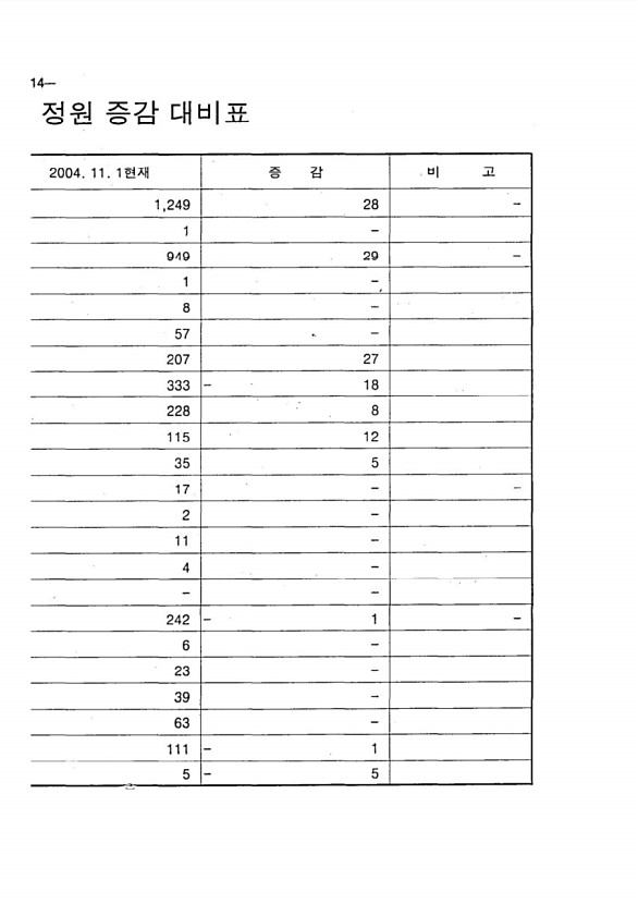 28페이지