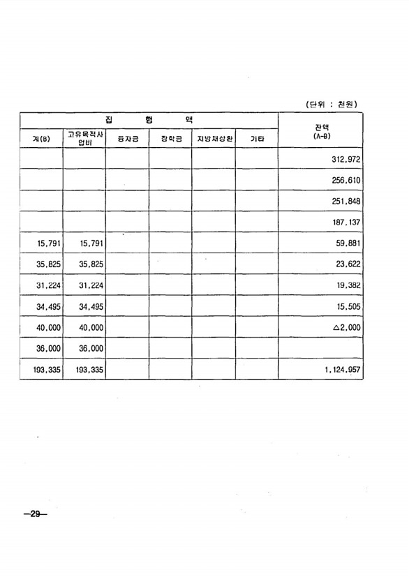 58페이지