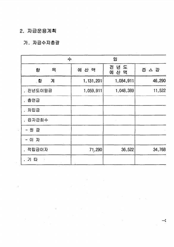 77페이지