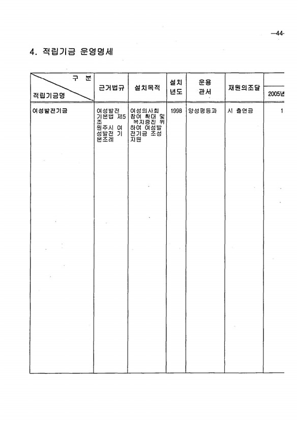 87페이지