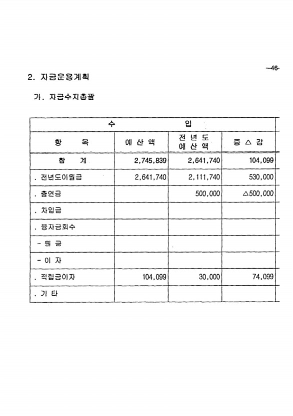 91페이지