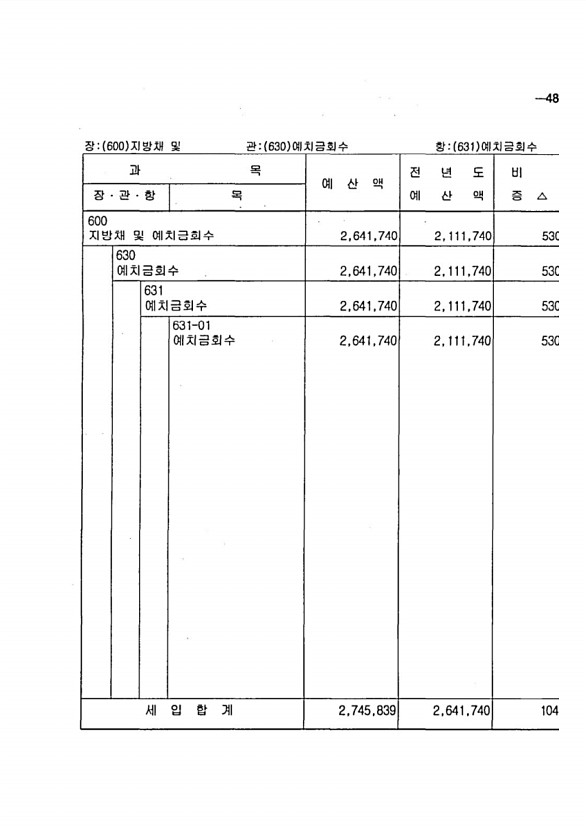 95페이지