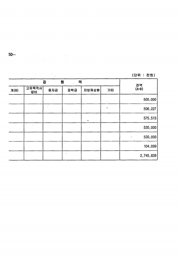 100페이지