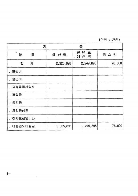 106페이지