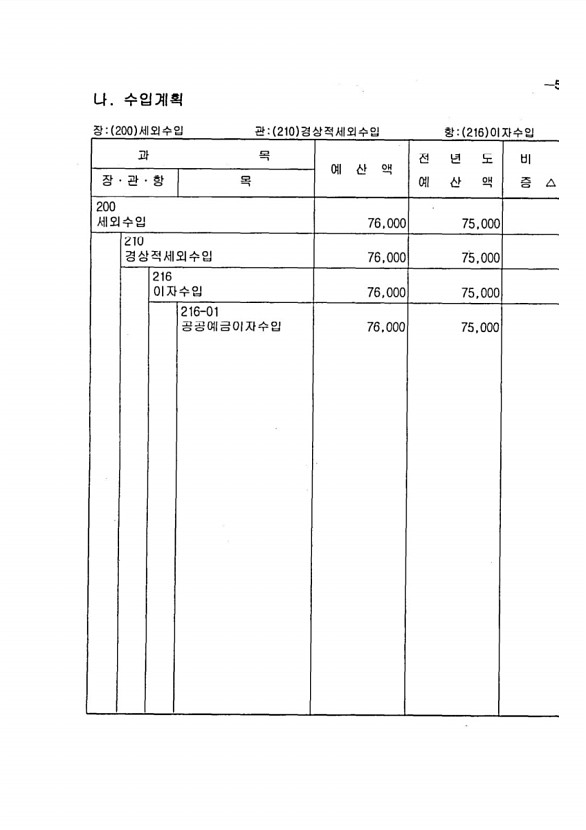 107페이지