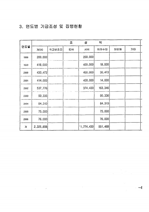 113페이지