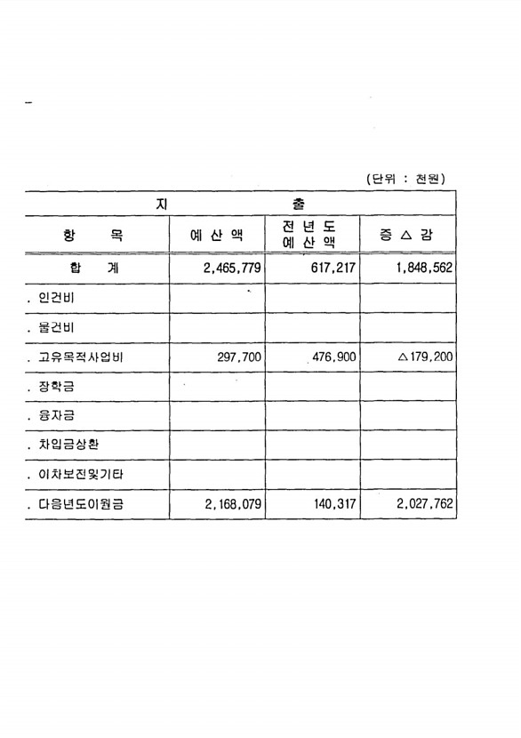 120페이지