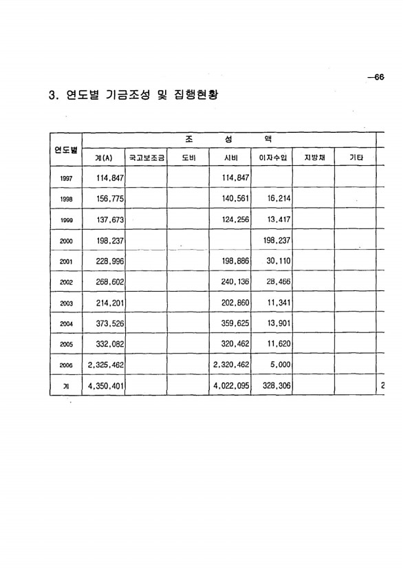 131페이지