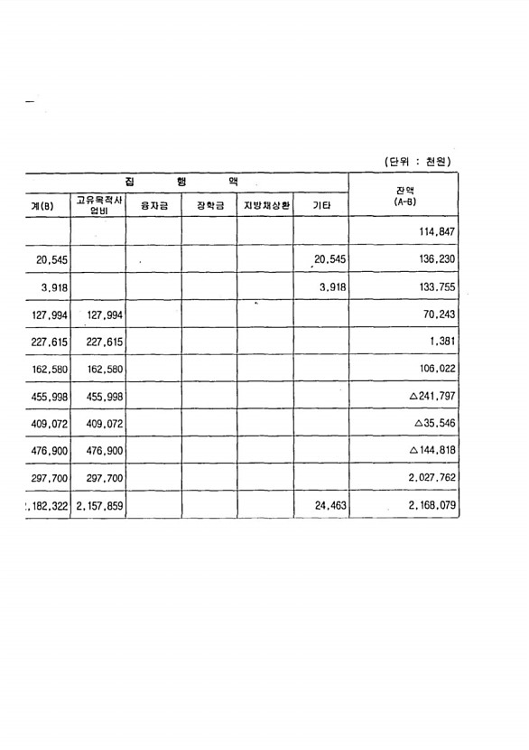 132페이지