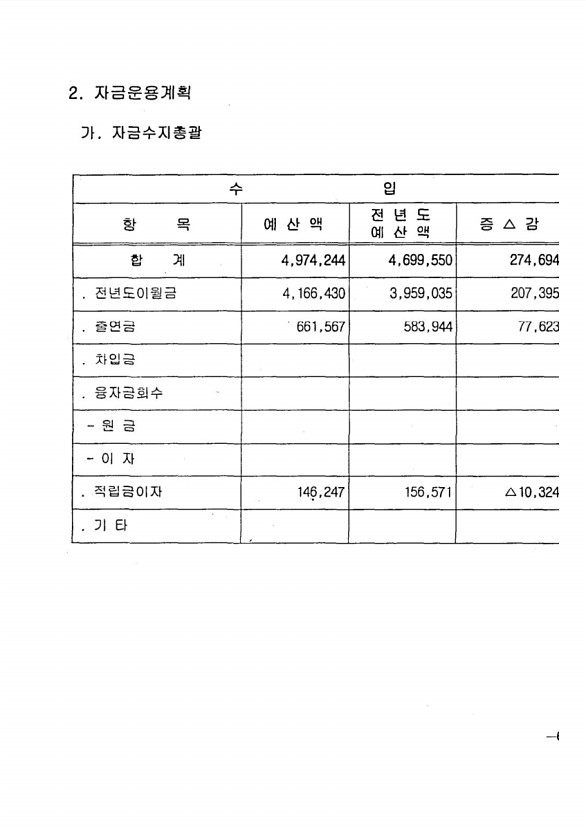 137페이지