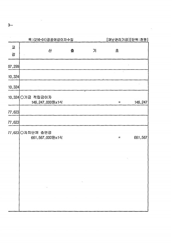 140페이지