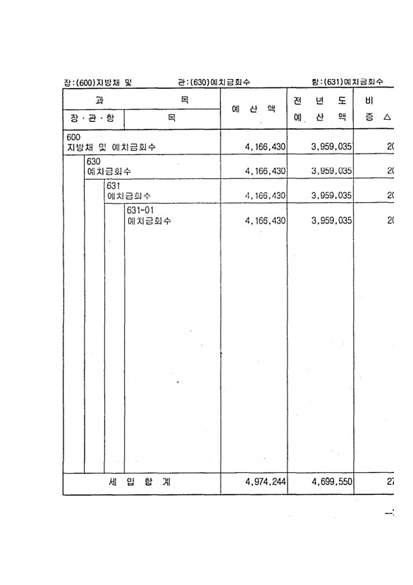 141페이지