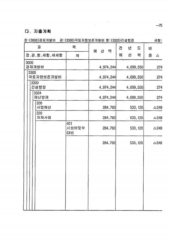 143페이지