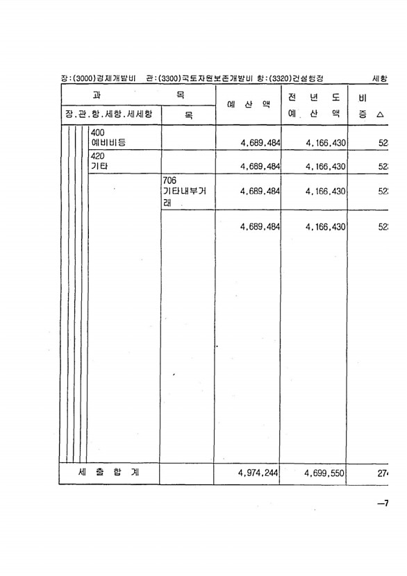 145페이지