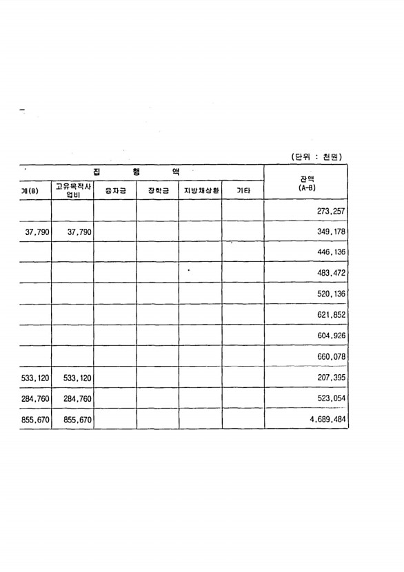 148페이지