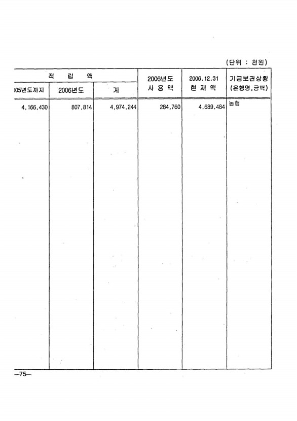 150페이지