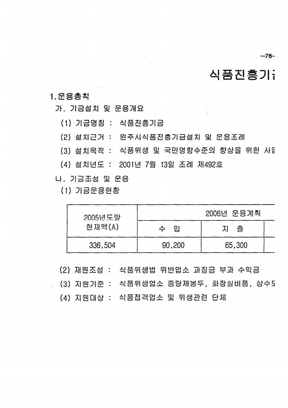 151페이지