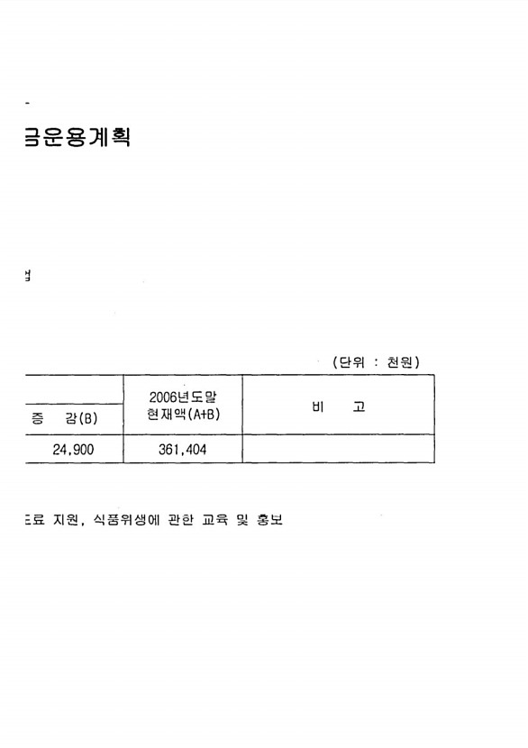 152페이지