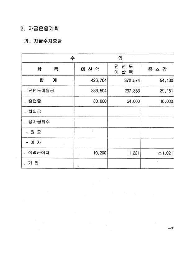 153페이지